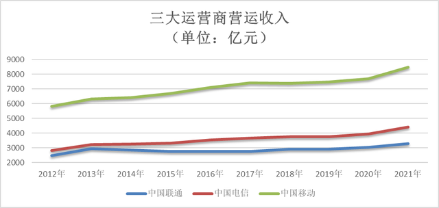 G变现，没那么容易"