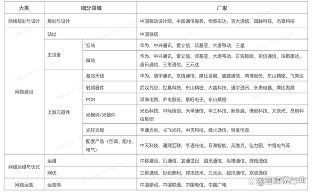 5G产业链简介及需求数控机床类别