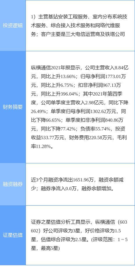 月18日纵横通信涨停分析：5G概念热股"