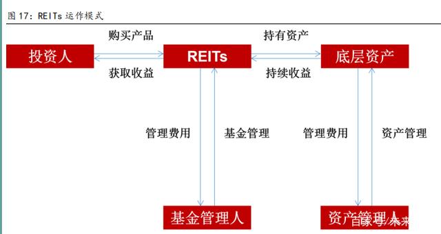 建筑材料行业深度报告：保障性租赁住房专题研究