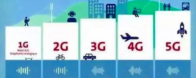 G流量用完会自动转4G么？搞清楚两种网络的区别，就知道答案了"