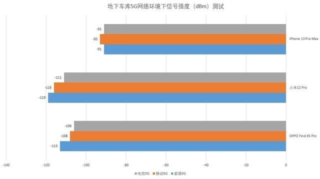 为了搞清5G信号玄学 我们耗资近千元办5G卡实测