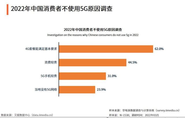 中国第四大运营商下月正式“放号”，抢占移动联通电信5G市场