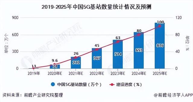 避坑！5G套餐有哪些套路？升级5G套餐，别再被三大运营商忽悠了