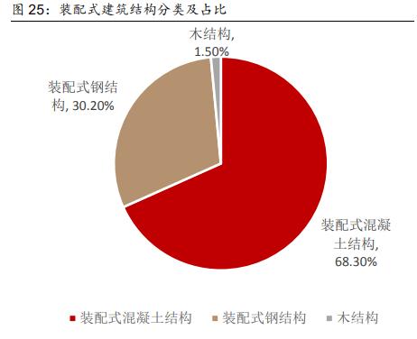 建筑材料行业深度报告：保障性租赁住房专题研究