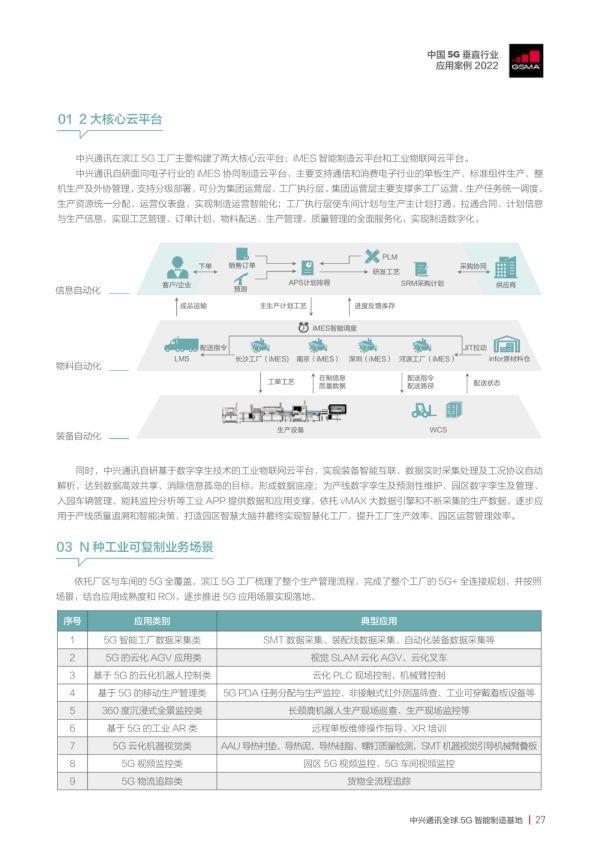 中国5G垂直行业应用案例2022