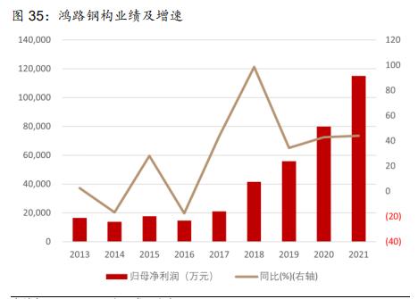 建筑材料行业深度报告：保障性租赁住房专题研究