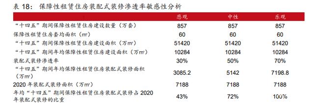 建筑材料行业深度报告：保障性租赁住房专题研究