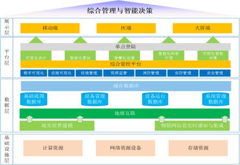 河南5所高校入选国家“5G+智慧教育”应用试点项目！