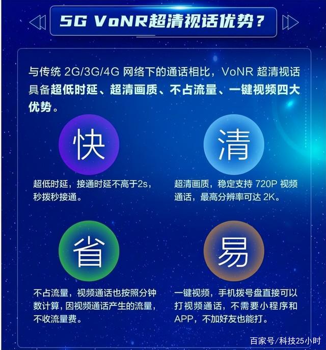 有望成5G爆款应用！OPPO联手中国移动，推进VoNR超清视话成功商用