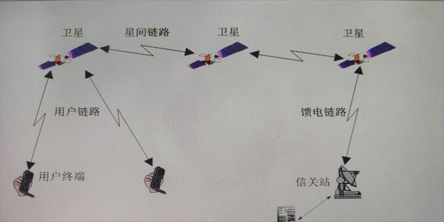 神话还是笑话，马斯克12000颗星链卫星，能让美国跳过5G直奔6G？