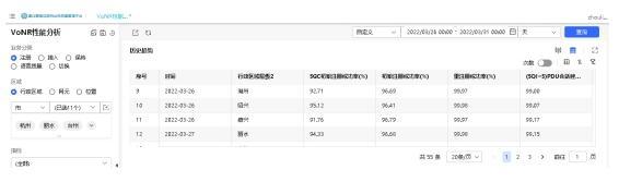 浙江移动携手华为全球首发5G VoNR体验管理能力