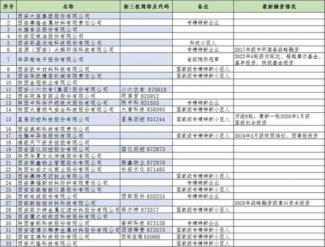 新纪录！355亿！经开金融开启“批量招商”