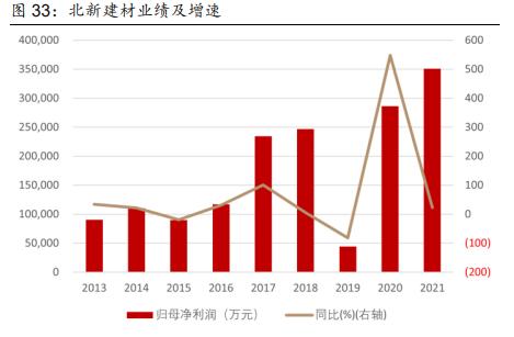 建筑材料行业深度报告：保障性租赁住房专题研究