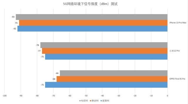 为了搞清5G信号玄学 我们耗资近千元办5G卡实测