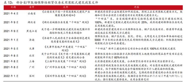 建筑材料行业深度报告：保障性租赁住房专题研究