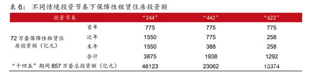 建筑材料行业深度报告：保障性租赁住房专题研究