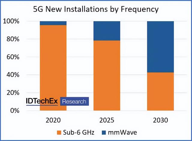 射频进步刺激5G设备销售：分析射频器件行业老大Skyworks投资价值