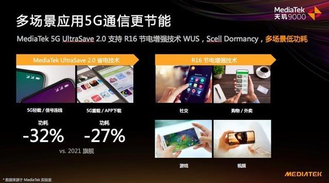 《2021年度终端测评报告》天玑9000位列5G旗舰芯片综合评测第一