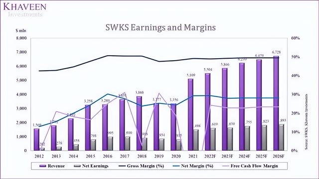 射频进步刺激5G设备销售：分析射频器件行业老大Skyworks投资价值