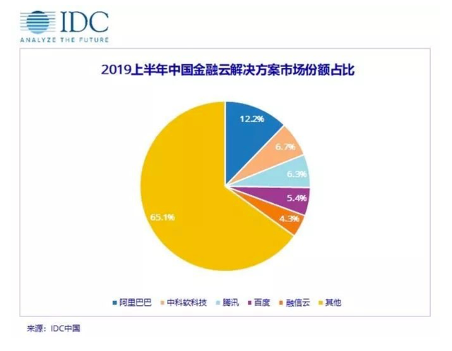 再提「去 IOE」，阿里云新金融重新开局