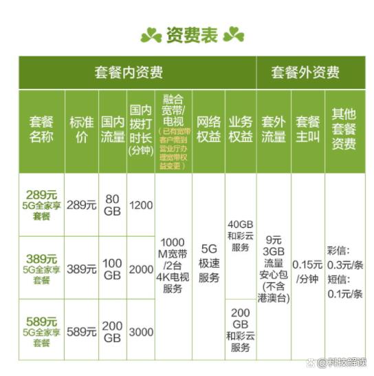 G网络和5G套餐那些事"