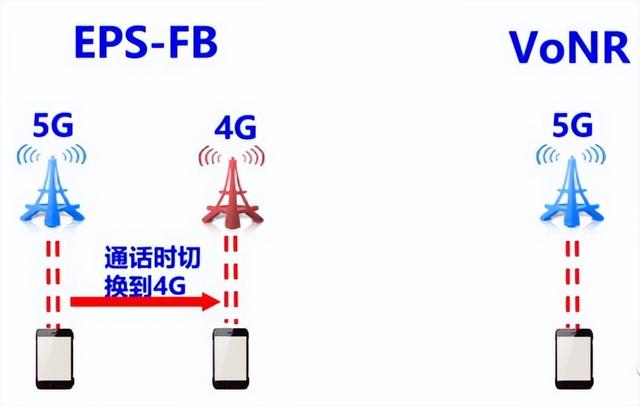 中国移动又一次一骑绝尘！亲历者谈5G网络语音通话新体验