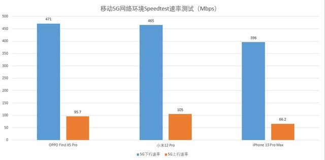 为了搞清5G信号玄学 我们耗资近千元办5G卡实测