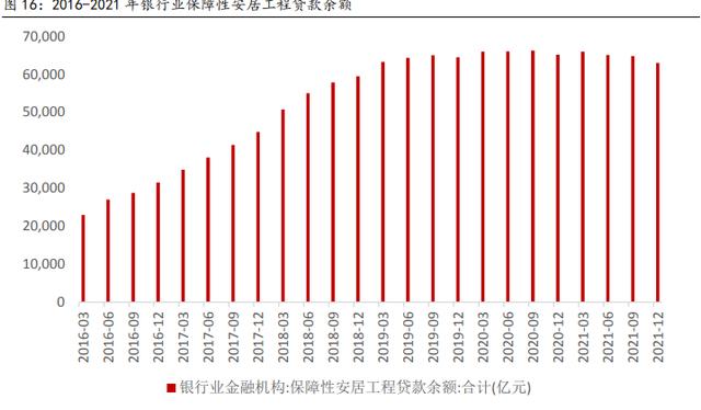 建筑材料行业深度报告：保障性租赁住房专题研究