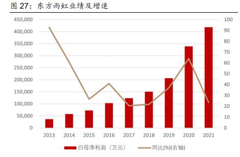 建筑材料行业深度报告：保障性租赁住房专题研究