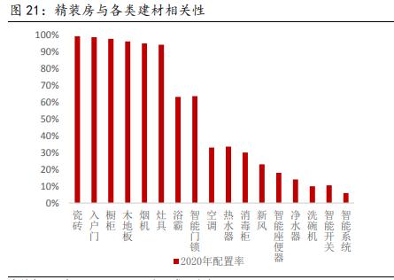 建筑材料行业深度报告：保障性租赁住房专题研究