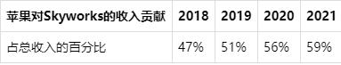 射频进步刺激5G设备销售：分析射频器件行业老大Skyworks投资价值