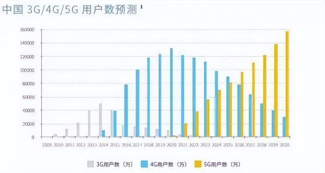 避坑！5G套餐有哪些套路？升级5G套餐，别再被三大运营商忽悠了