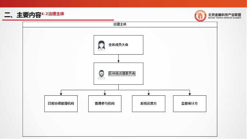 《区块链运行服务治理框架研究》全文发布！