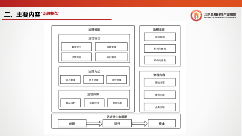 《区块链运行服务治理框架研究》全文发布！