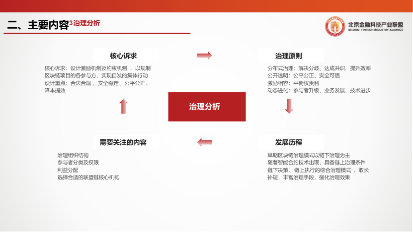 《区块链运行服务治理框架研究》全文发布！