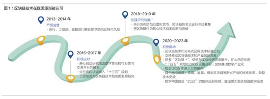 刘海林：区块链赋能数字经济与数字货币