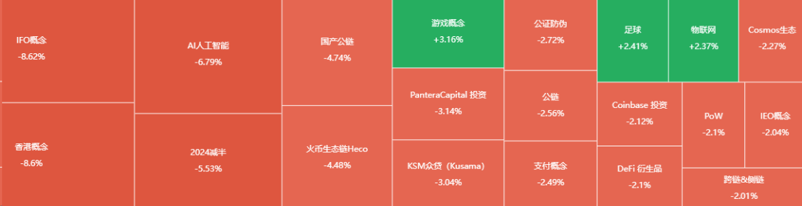 非小号日报：加密市场监管的不确定性给区块链发展蒙上阴影