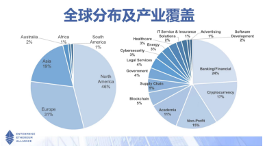 澳门区块链交易所与企业以太坊联盟强强联合