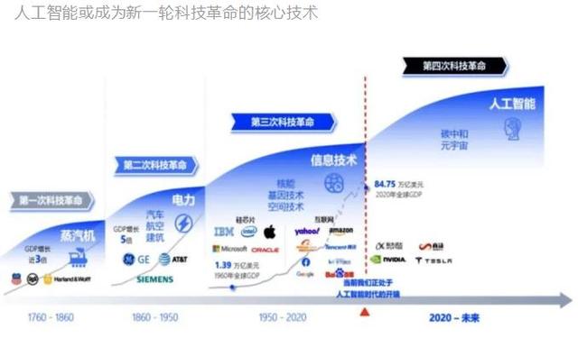 AI时代：国内大厂还能赢得先机吗？