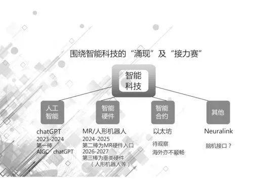 AI接力赛，人形机器人接棒，脑机接口前来搅局？