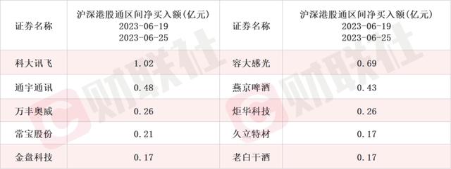 人工智能技术全面爆发的重要变量？这只机器人龙头本周机构调研频率最高