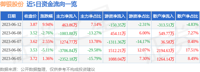 6月12日御银股份涨停分析：虹膜识别，腾讯概念股，区块链概念热股