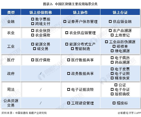 BSN：正式发布BSN-DDC网络官方应用治理链“延安链”【附中国区块链趋势及行业预测】