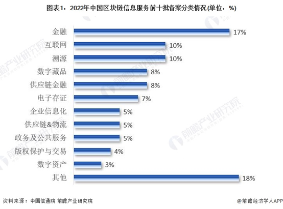 BSN：正式发布BSN-DDC网络官方应用治理链“延安链”【附中国区块链趋势及行业预测】