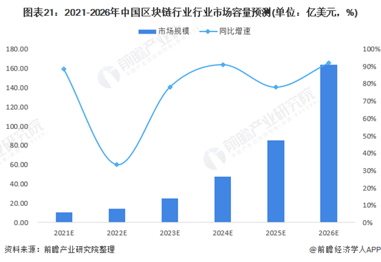 BSN：正式发布BSN-DDC网络官方应用治理链“延安链”【附中国区块链趋势及行业预测】