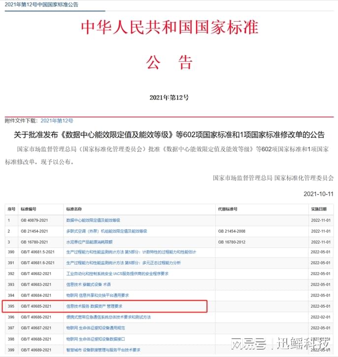 快看！迅鳐科技还参与了这些区块链标准制定