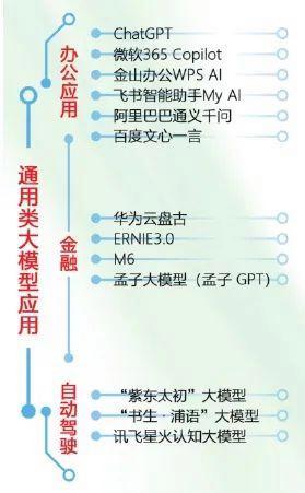 数智周刊丨大模型时代AI向何方