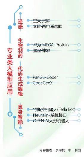 数智周刊丨大模型时代AI向何方