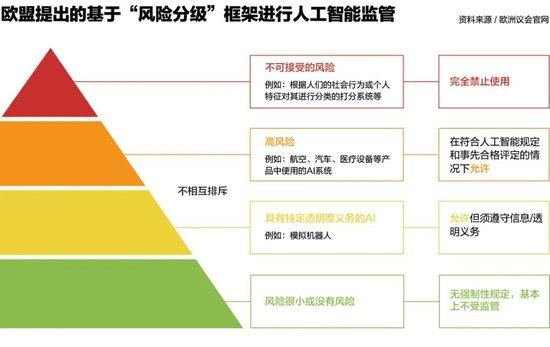 人工智能监管难题：如何“用魔法打败魔法”